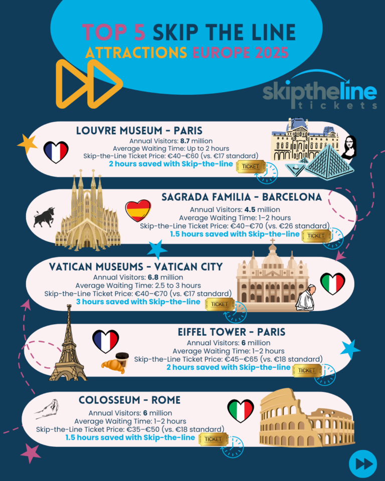 infographic 5 most visited European cities